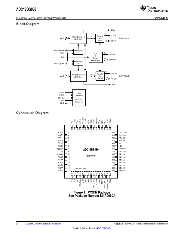 ADC12DS080