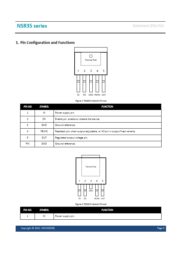 NSR35050-Q1