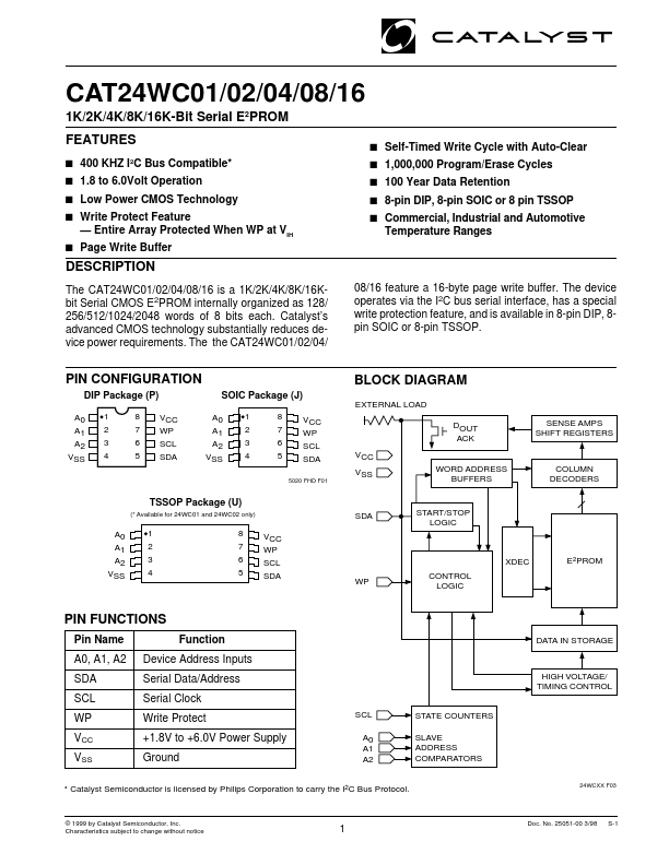 CAT24WC04