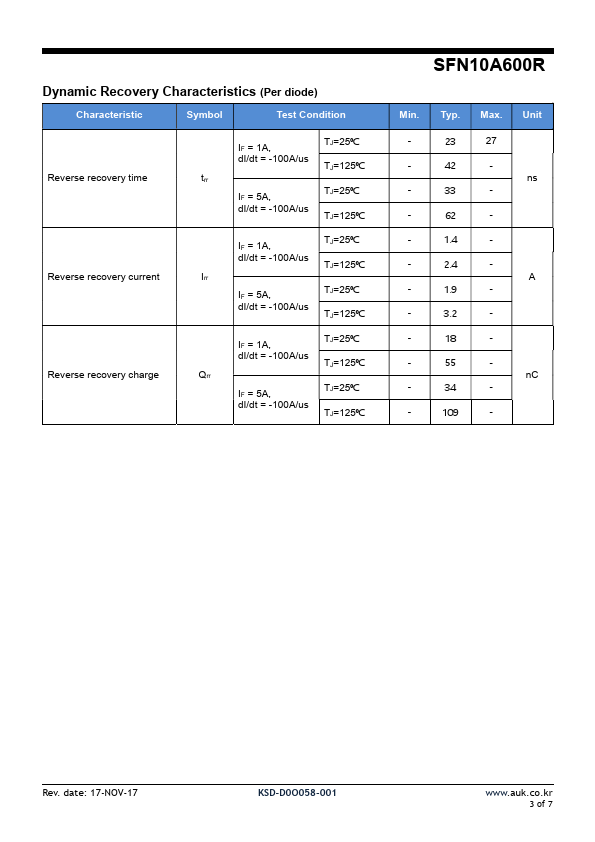 SFN10A600R