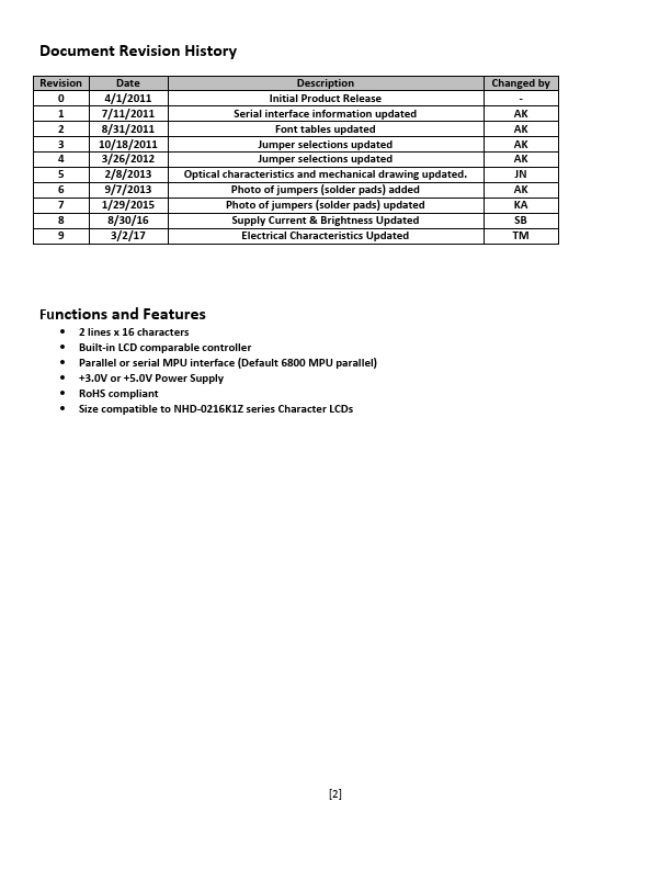 NHD-0216KZW-AY5