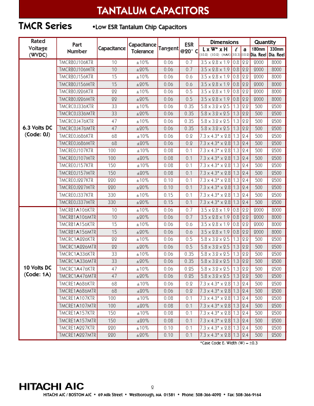 TMCRE1A226MTR