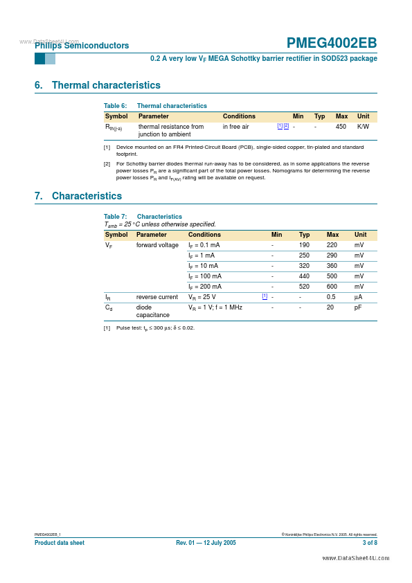 PMEG4002EB