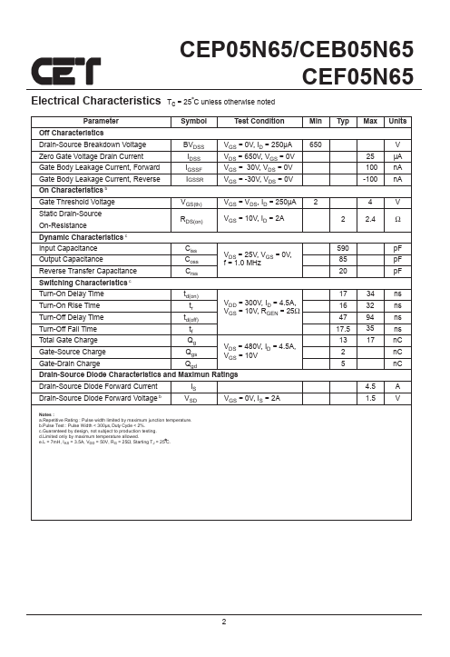 CEP05N65