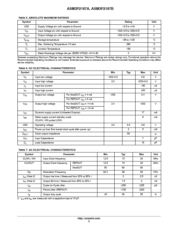 ASM3P2187A