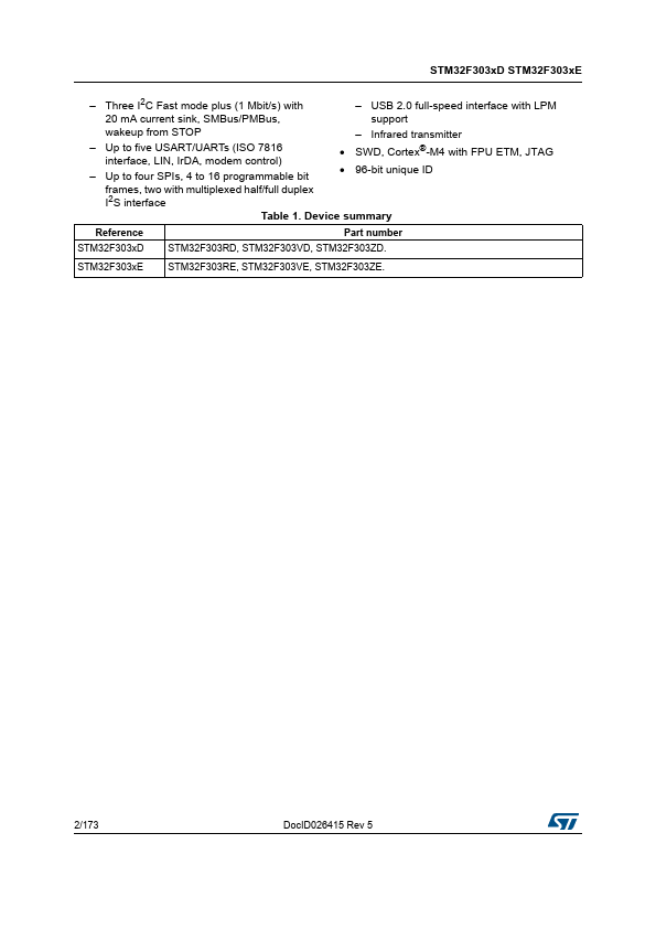 STM32F303RD