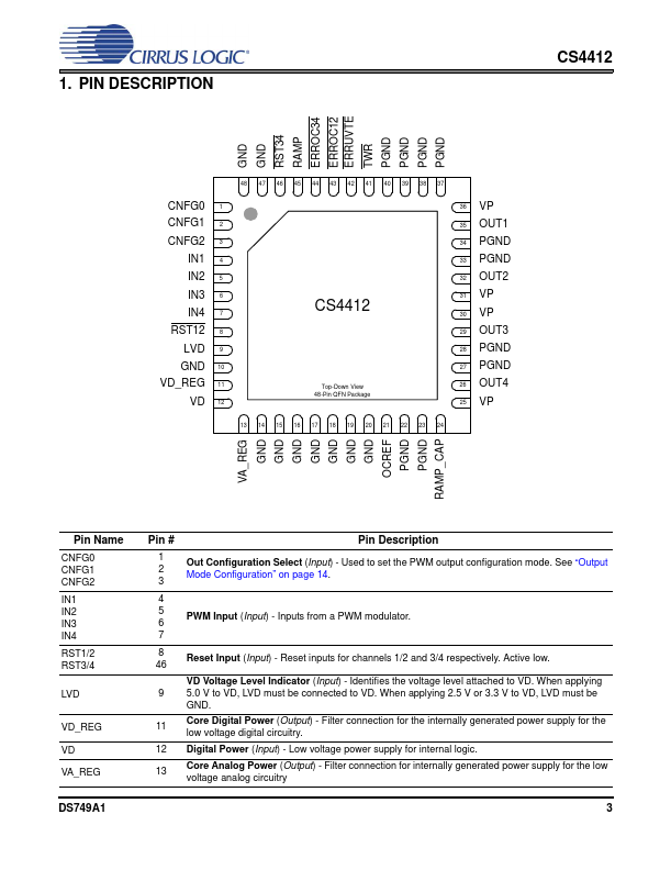 CS4412