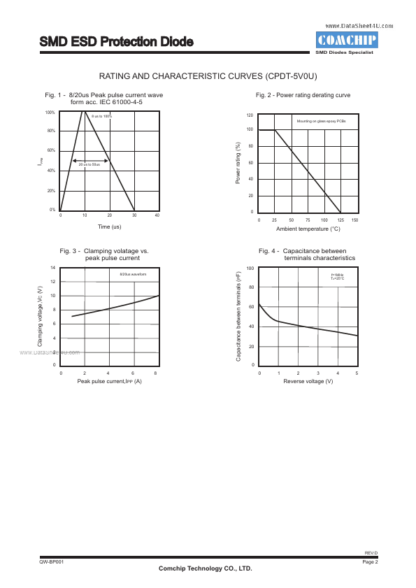 CPDT-5V0U