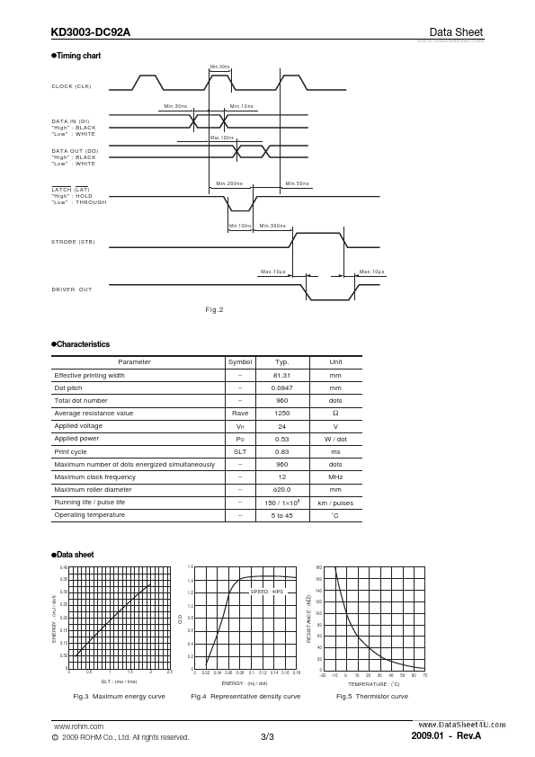 KD3003-DC92A