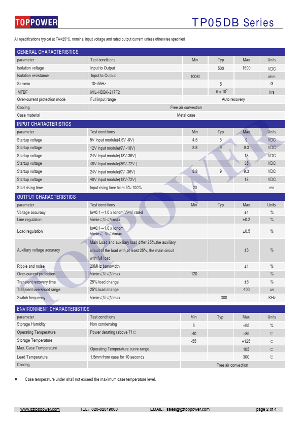 TP05DB24D12