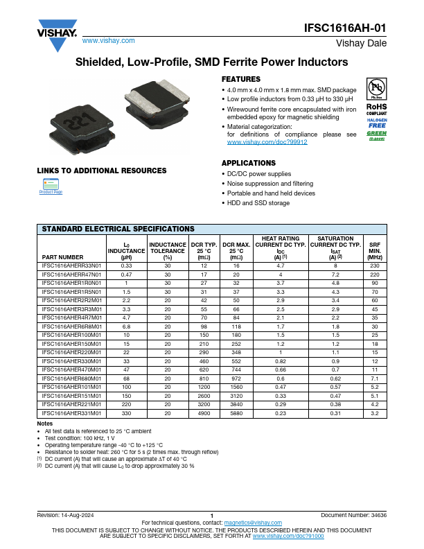 IFSC1616AH-01 Datasheet Preview