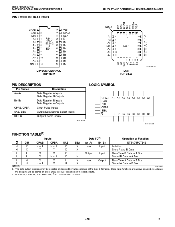 IDT54FCT646C