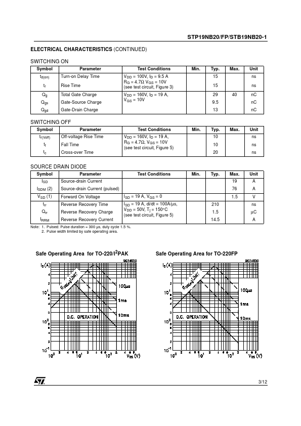 STP19NB20FP