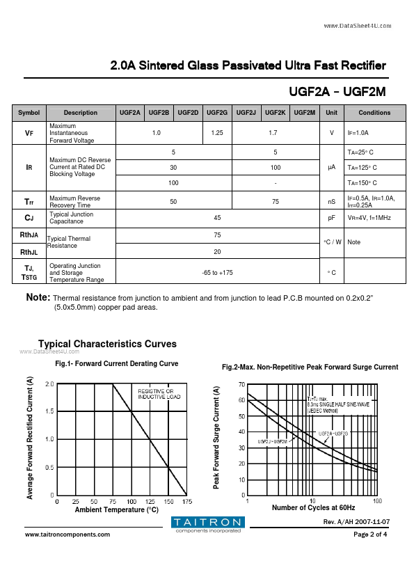 UGF2B