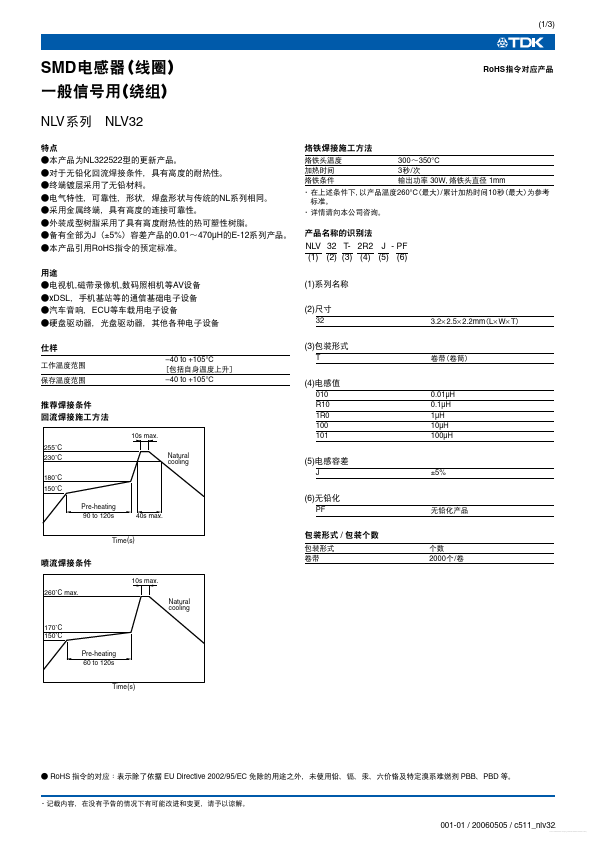 NLV32T-R68J-PF