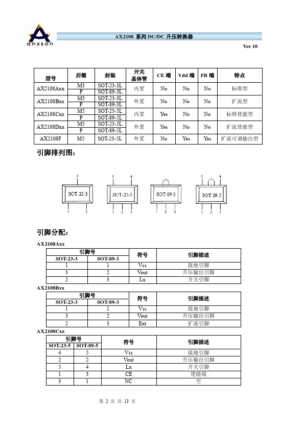 AX2108