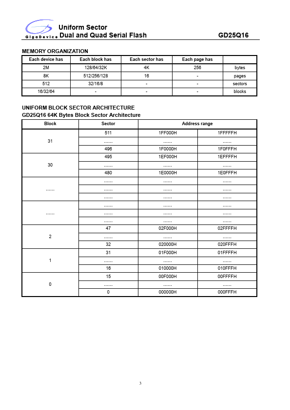 25Q16BSIG