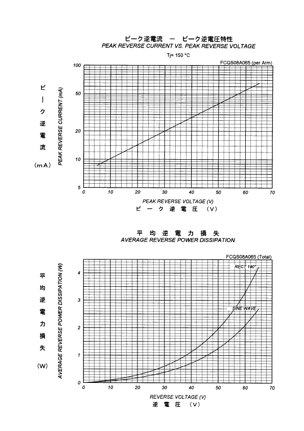 FCQS08A065