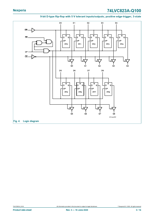 74LVC823A-Q100