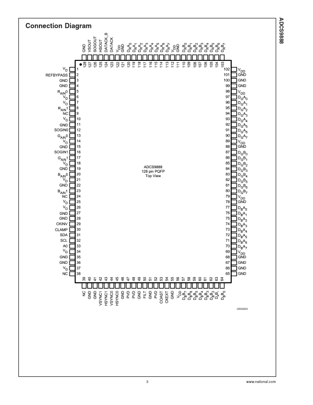 ADCS9888