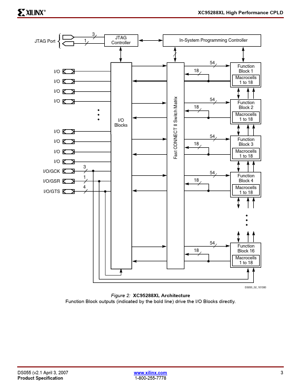 XC95288XL