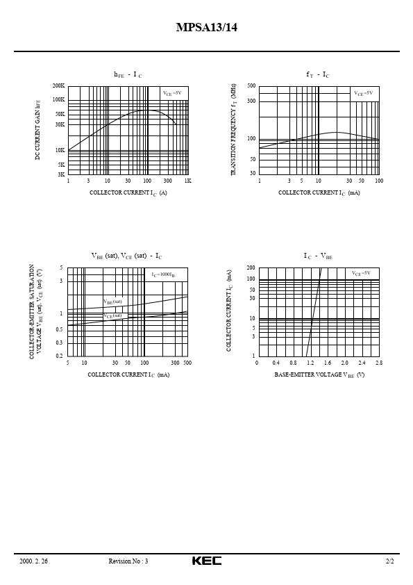 MPSA13