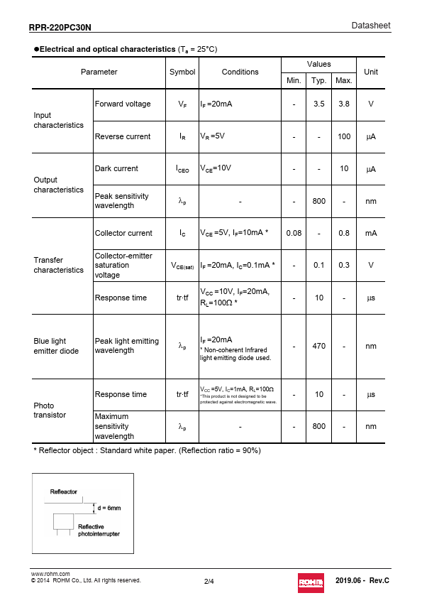 RPR-220PC30N