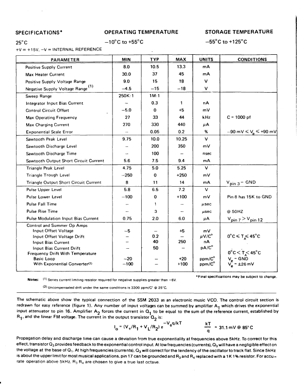 SSM2033