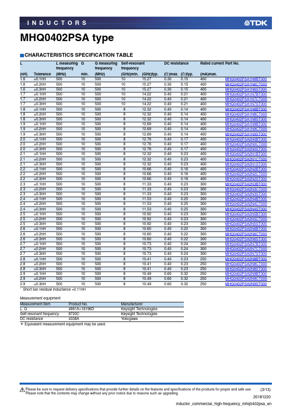 MHQ0402PSA