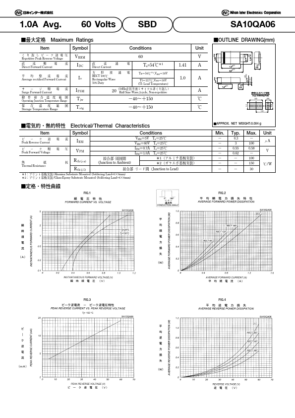 SA10QA06