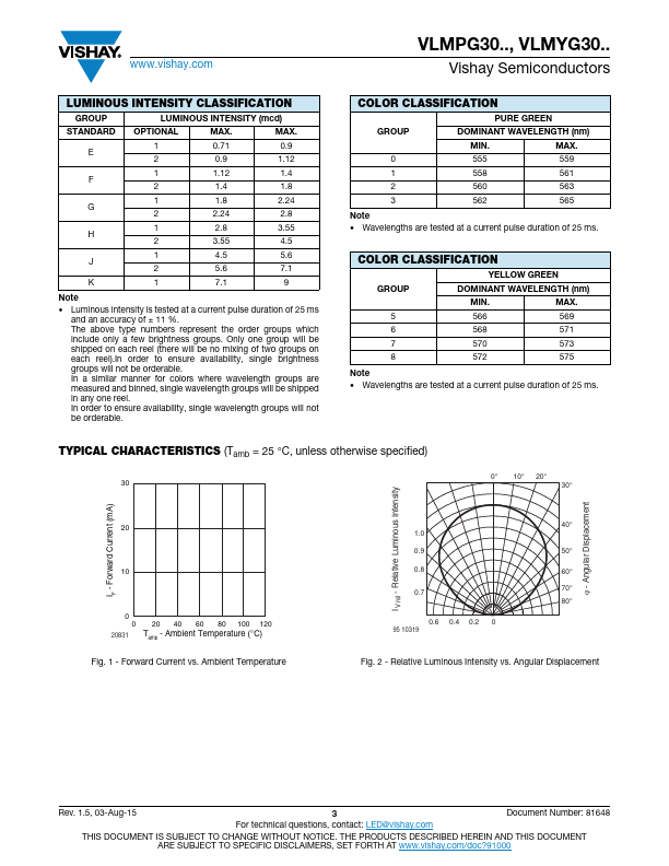 VLMPG30E1F2-GS08