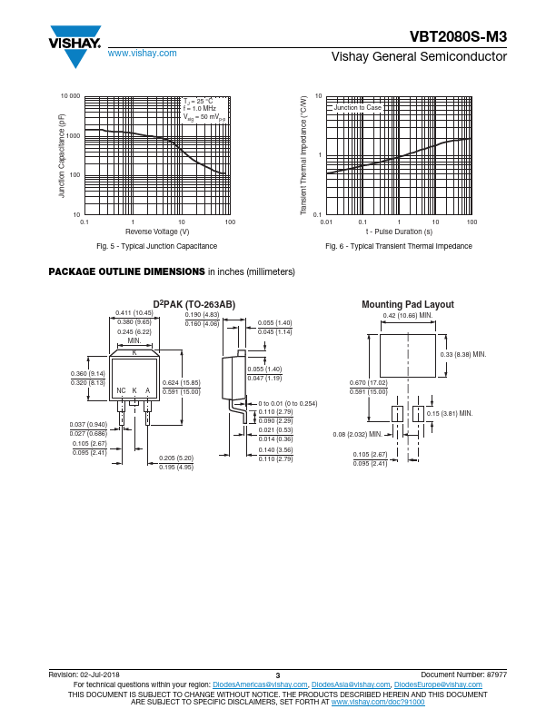 VBT2080S-M3