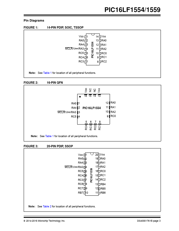 PIC16LF1554