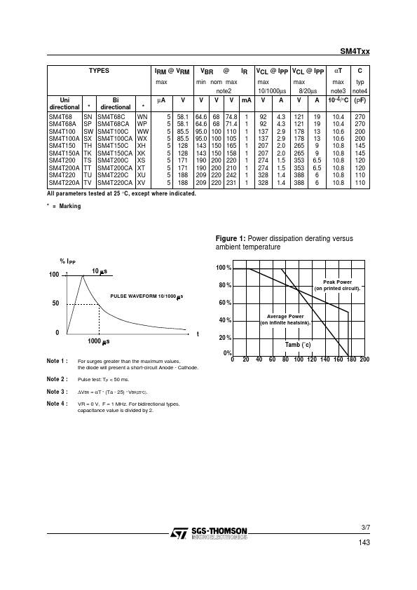 SM4T6V220A