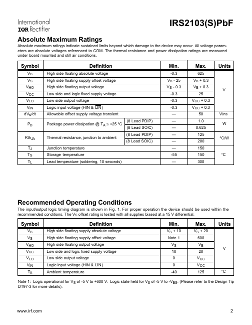 IRS2103PBF