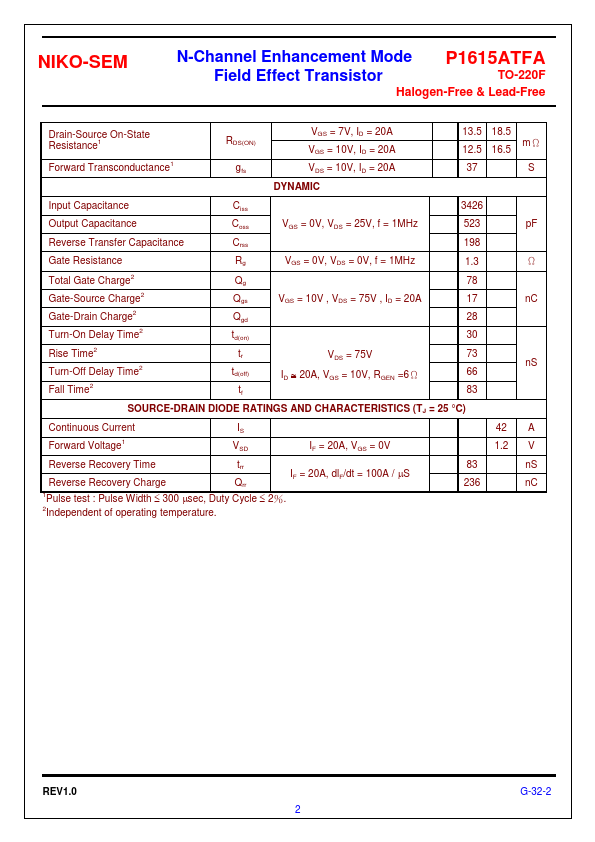 P1615ATFA