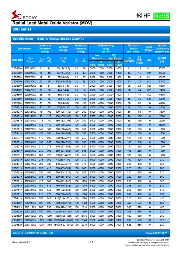 20D102K