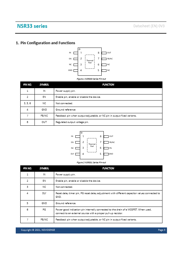 NSR33025-Q1