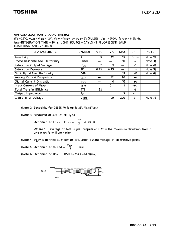 TCD132D