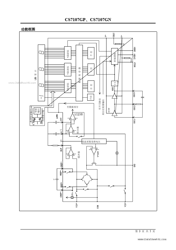 CS7107GN