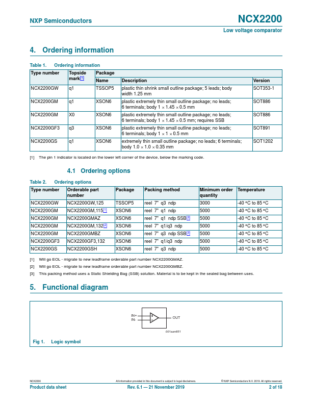 NCX2200