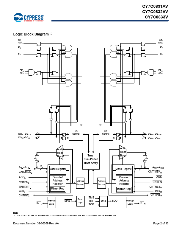 CY7C0830V