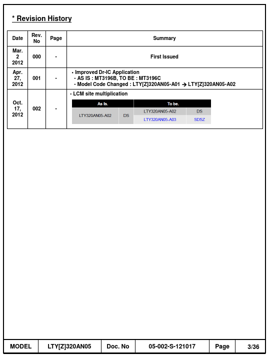 LTY320AN05-A03