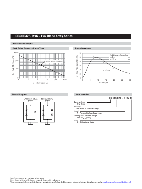 CDSOD323-T03C