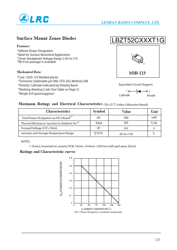 LBZT52C7V5T1G