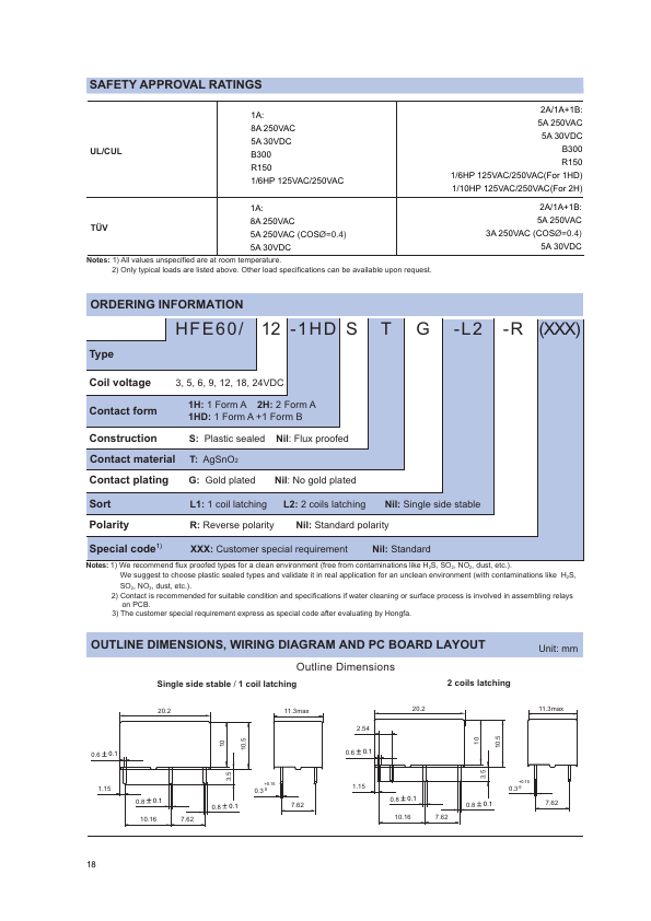 HFE60