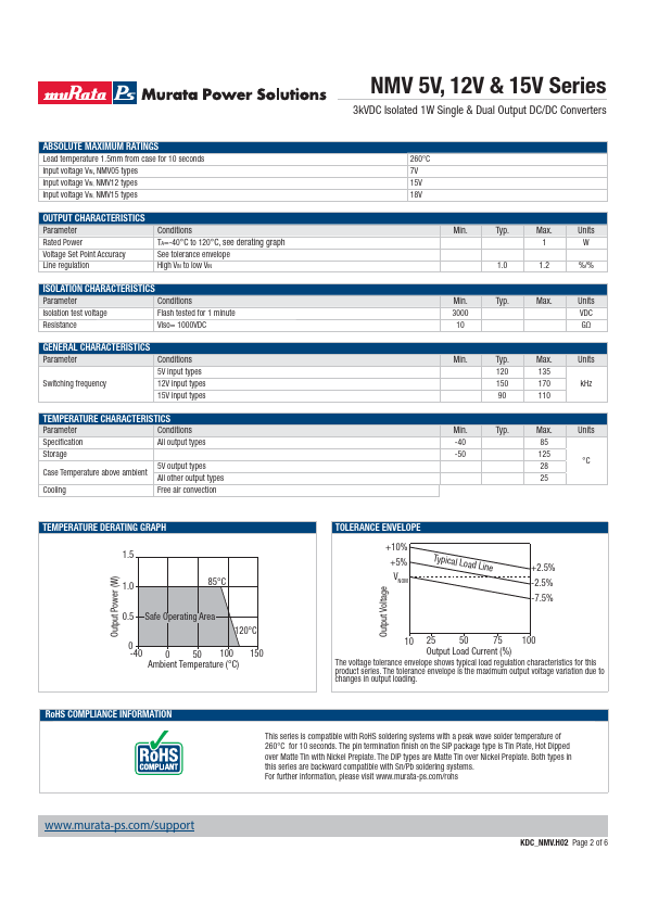 NMV1209DAC