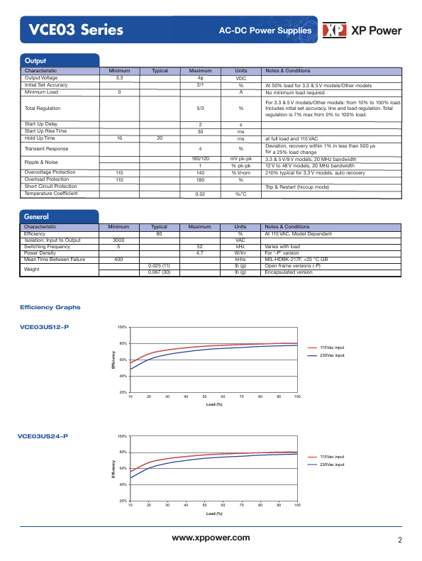 VCE03US09