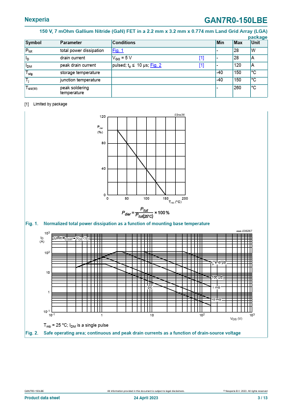 GAN7R0-150LBE