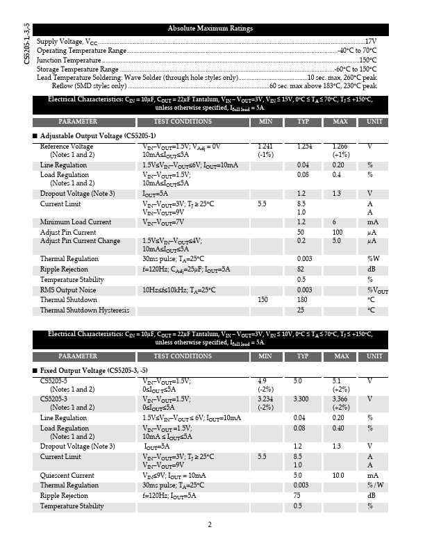 CS5205-5